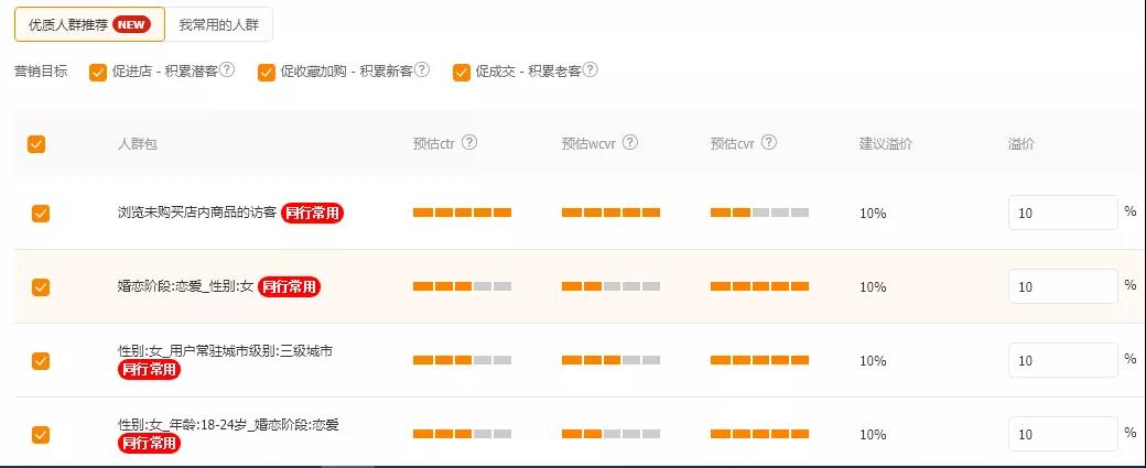 如何开好淘宝直通车？做好这6个方面，不再为流量发愁、痛苦