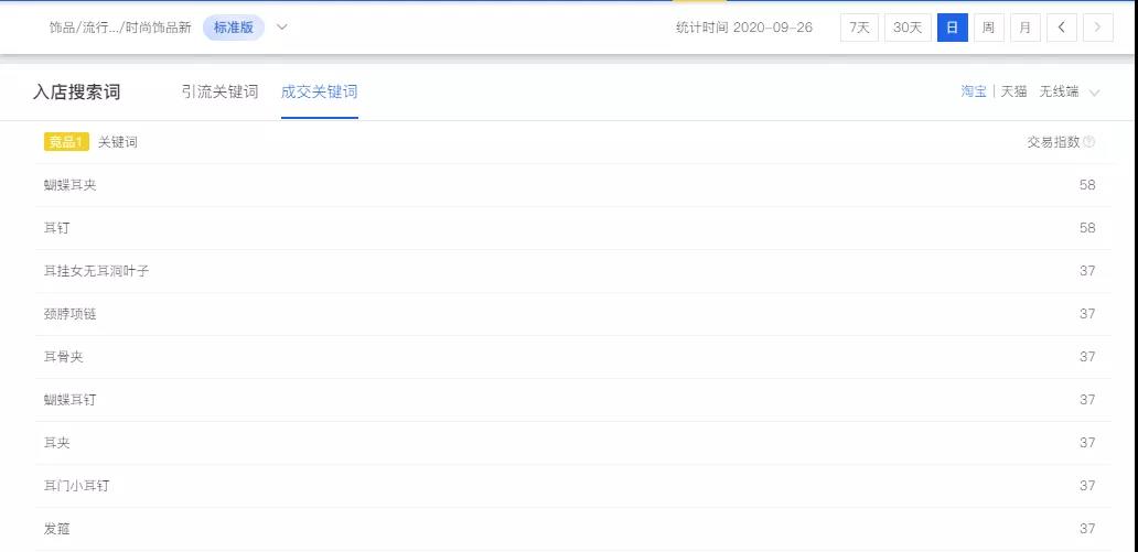 淘宝开店，如何提高直通车点击率？3个核心关键，你一定要看