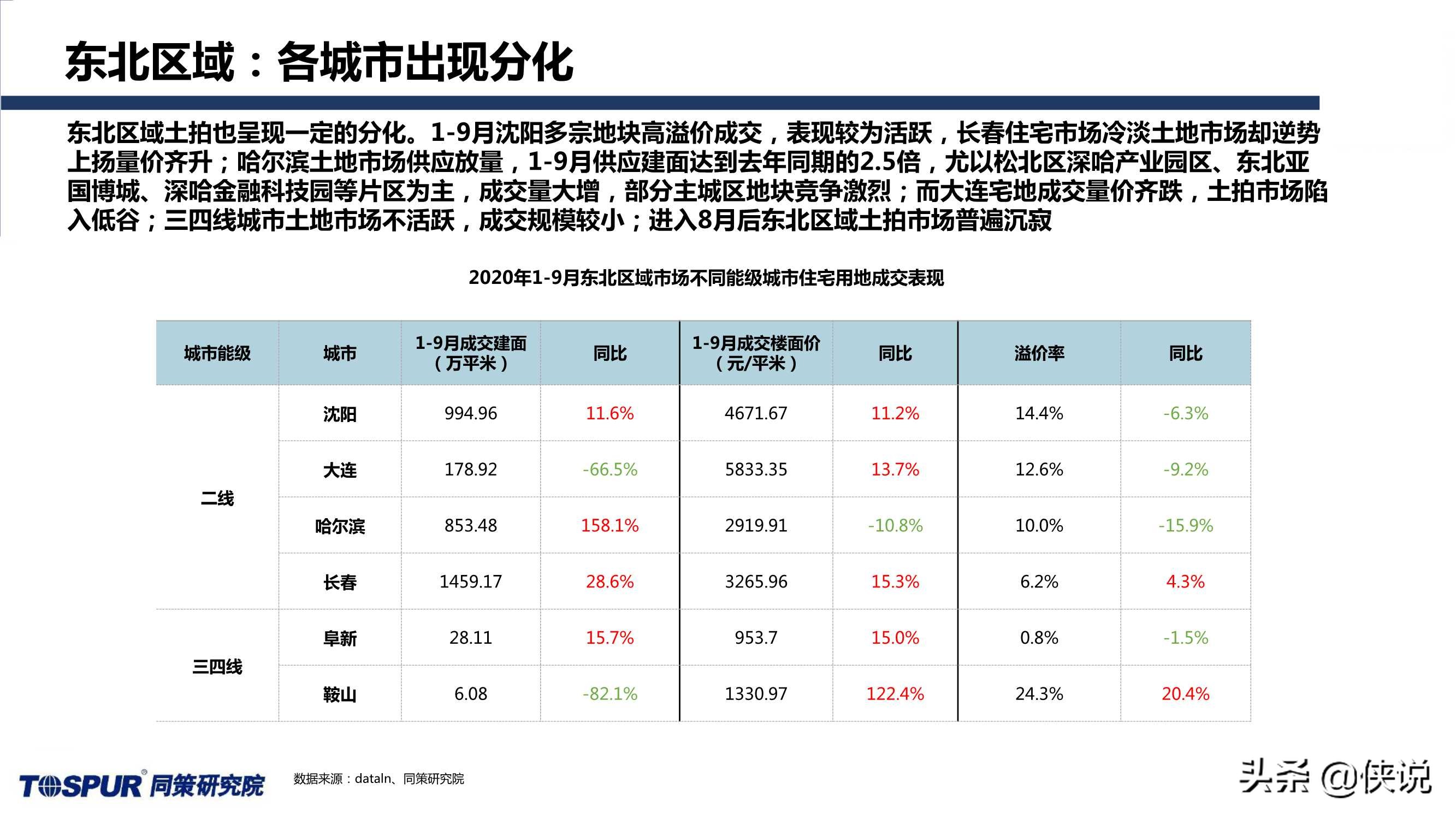 同策研究院：“三道红线”后全国楼市新特征及趋势判断
