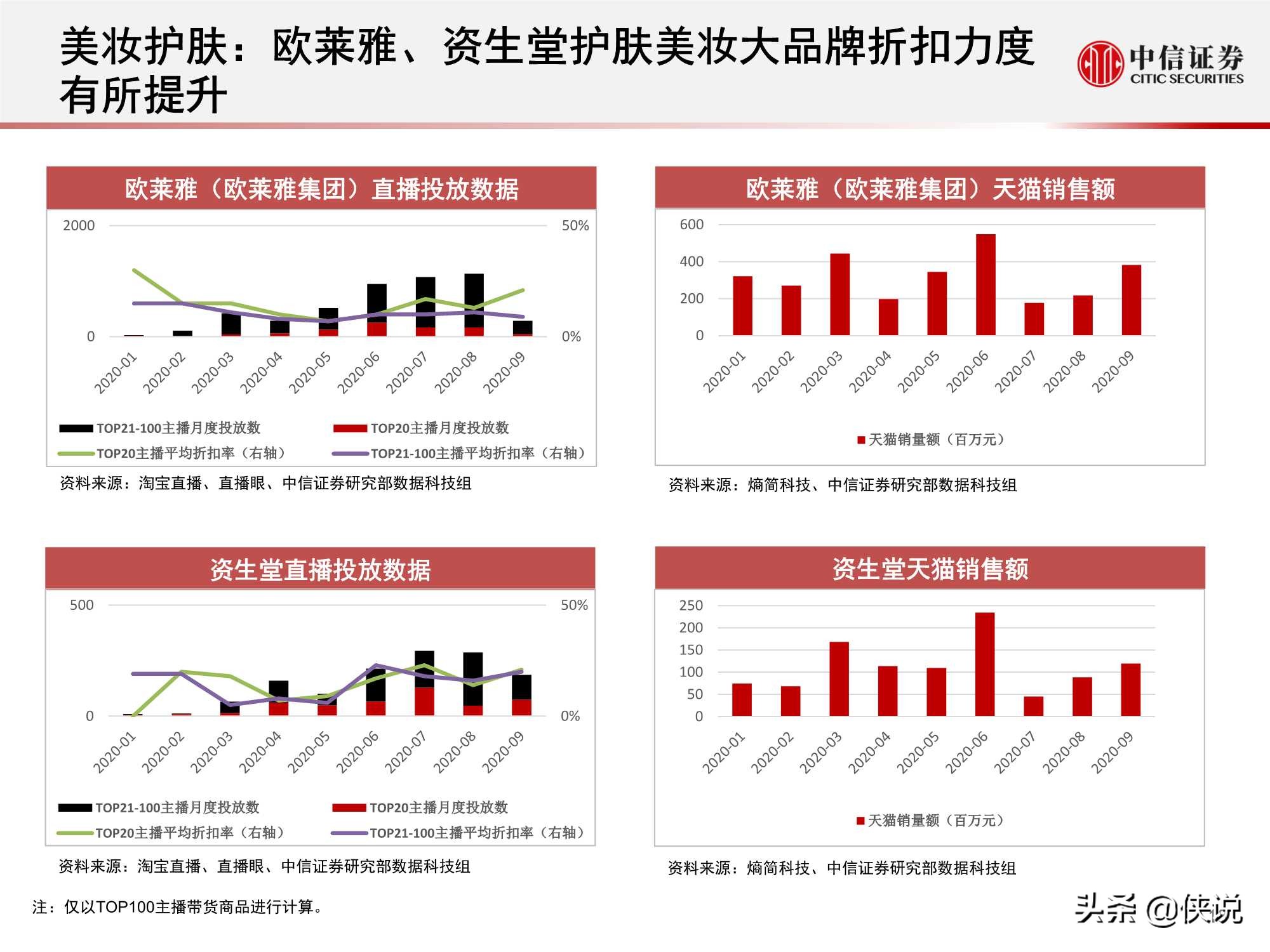 淘宝直播“带货矩阵”月度跟踪报告：高补贴高折扣预热双十一