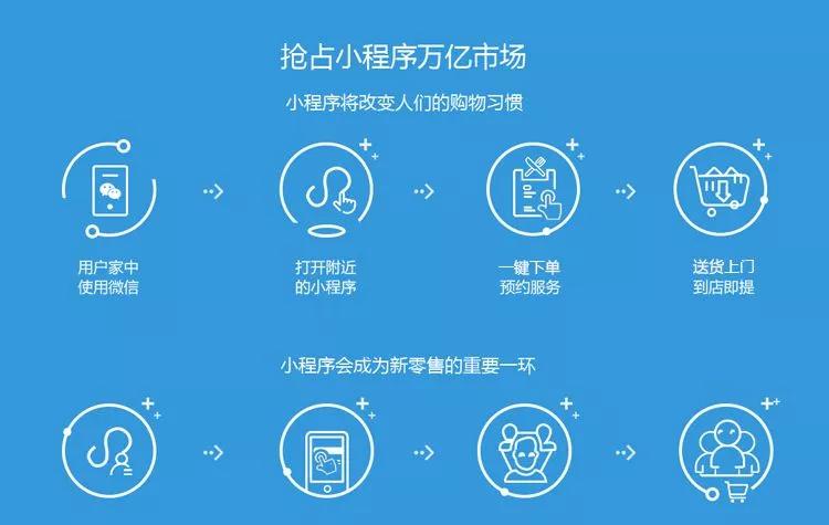 完整的小程序拼团攻略，教你策划一场成功的拼团活动！