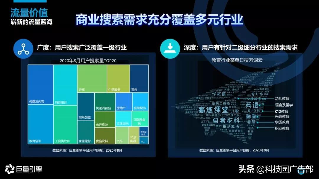 2020年Q3中国移动互联网流量季度剖析讲述