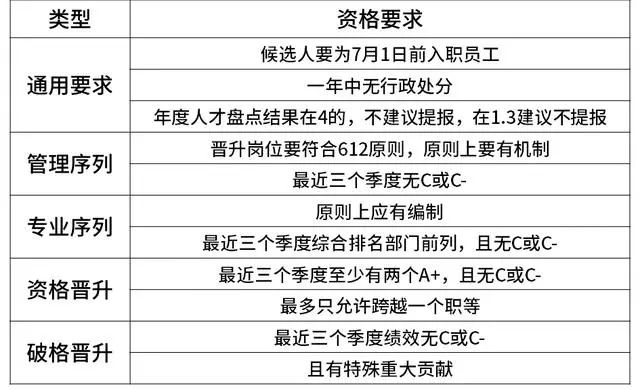 阿里巴巴、腾讯、华为、京东、小米薪资和职级一览（2020版）