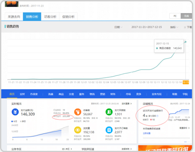 淘宝店铺7天访客爆涨秘籍