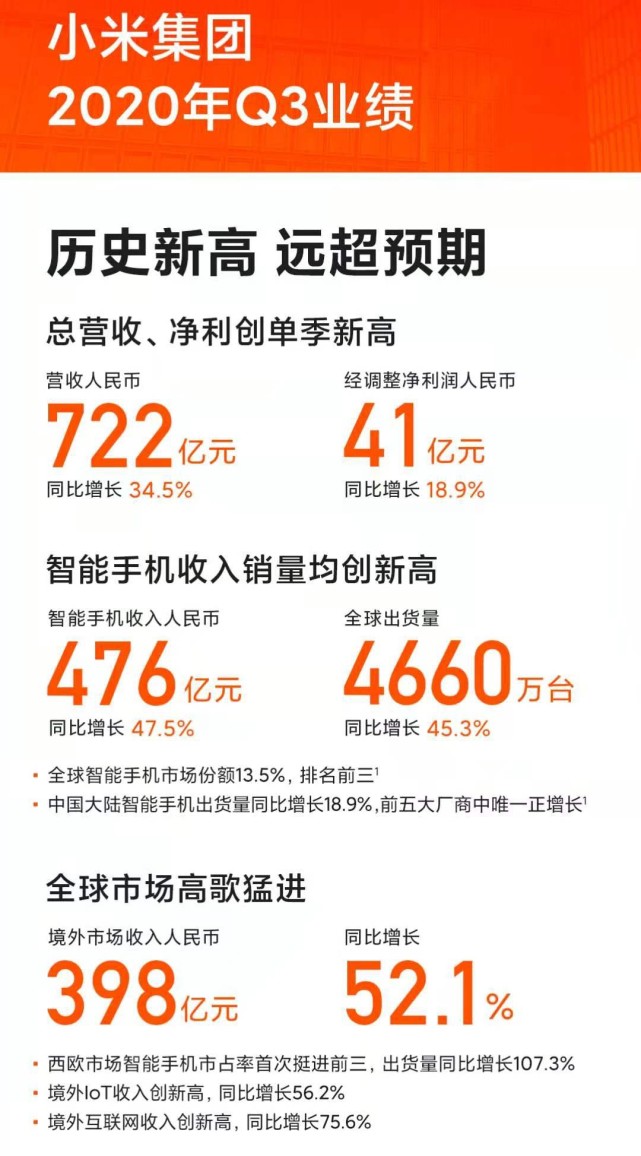 小米业绩再创季度新高，股价或再次上涨，米粉或实现赚一倍的愿望