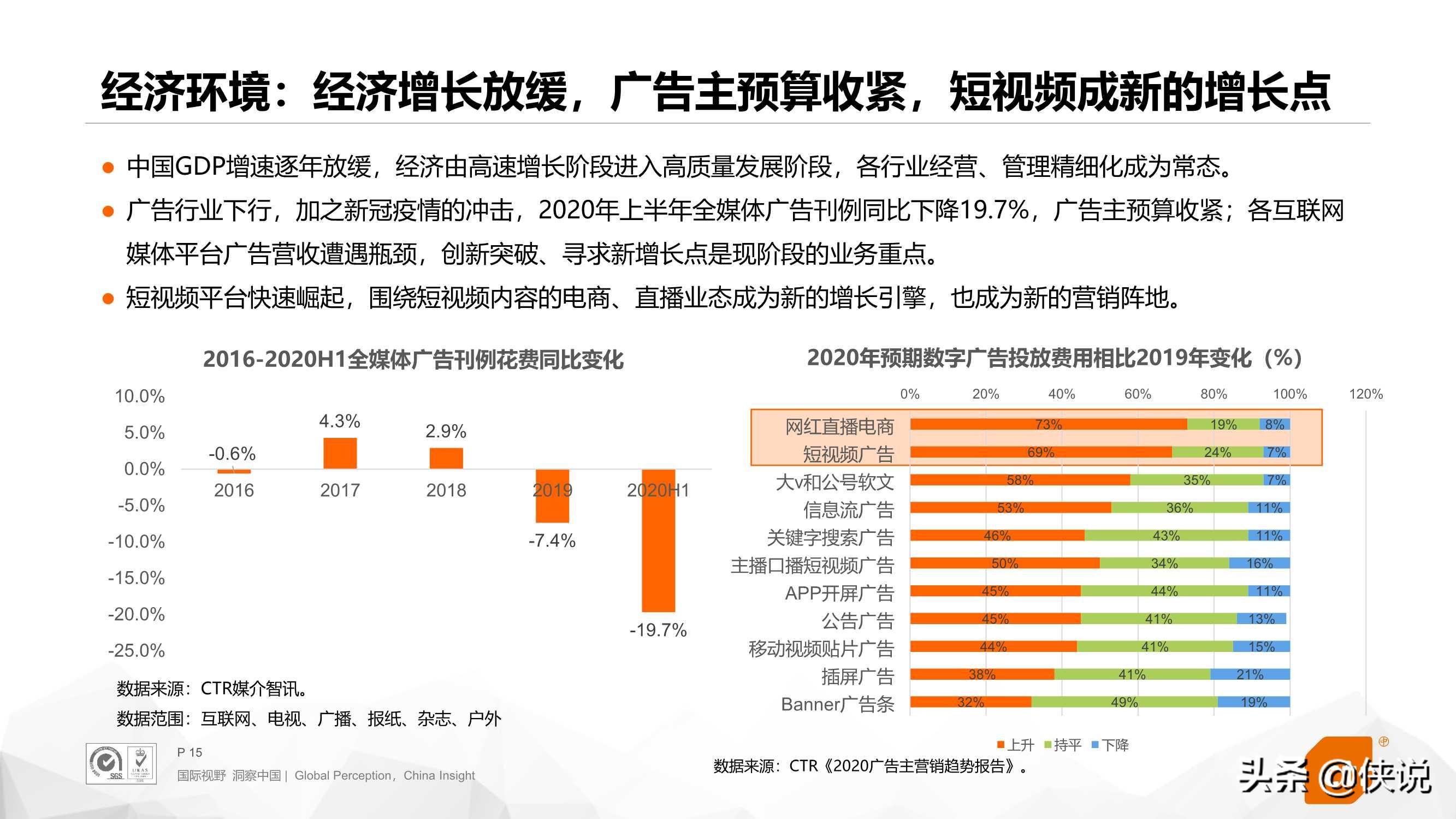 2020年短视频全链路营销白皮书（CTR）