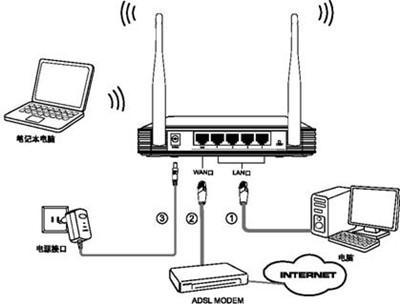 无线路由器怎么设置能上网