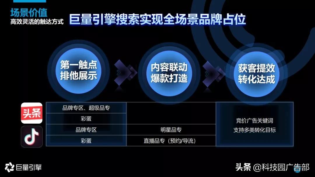 2020年Q3中国移动互联网流量季度剖析讲述