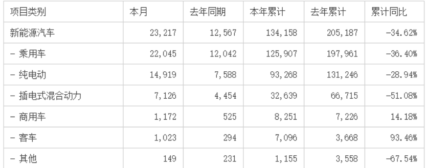 四个月暴涨610%！"失控"的新能源汽车，泡沫到底有多大？