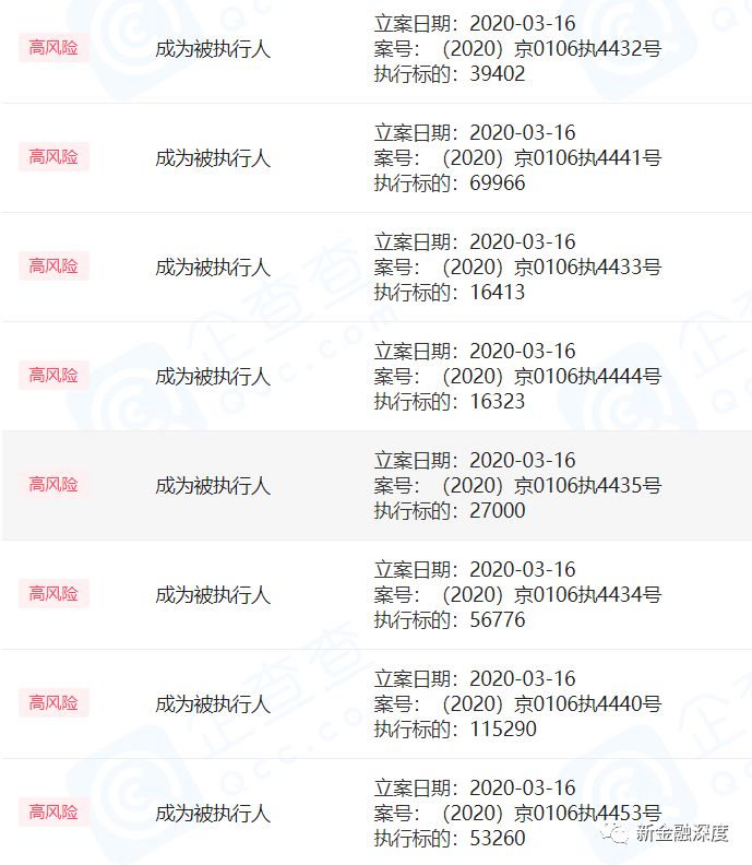 贾跃亭破产重组获法院批准，懒财网、王思聪等均是债主