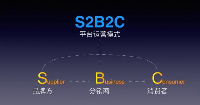 2020最佳快速轻创业平台