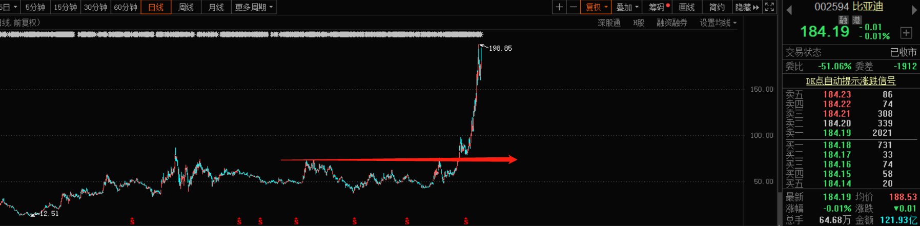 四个月暴涨610%！"失控"的新能源汽车，泡沫到底有多大？