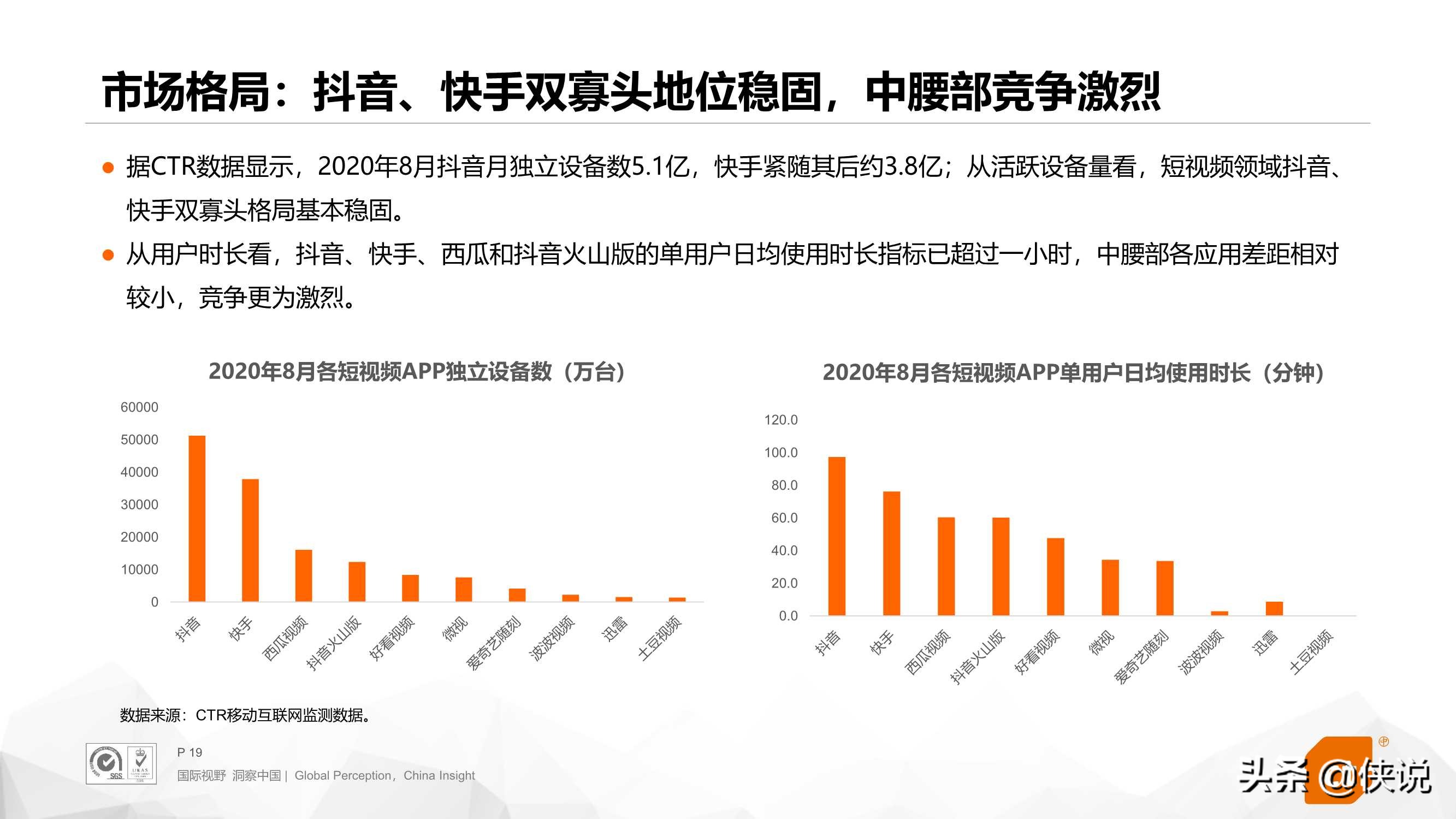 2020年短视频全链路营销白皮书（CTR）
