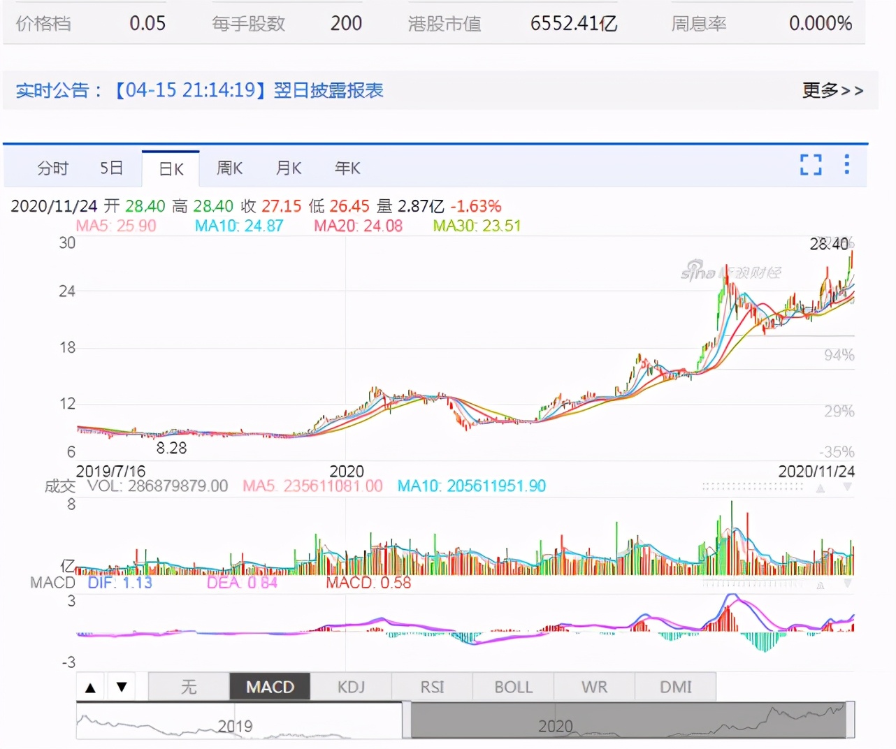 小米业绩再创季度新高，股价或再次上涨，米粉或实现赚一倍的愿望
