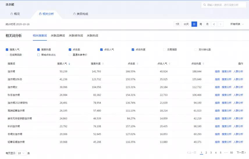 为什么你开淘宝店只亏不赚？开店第一步千万别走错
