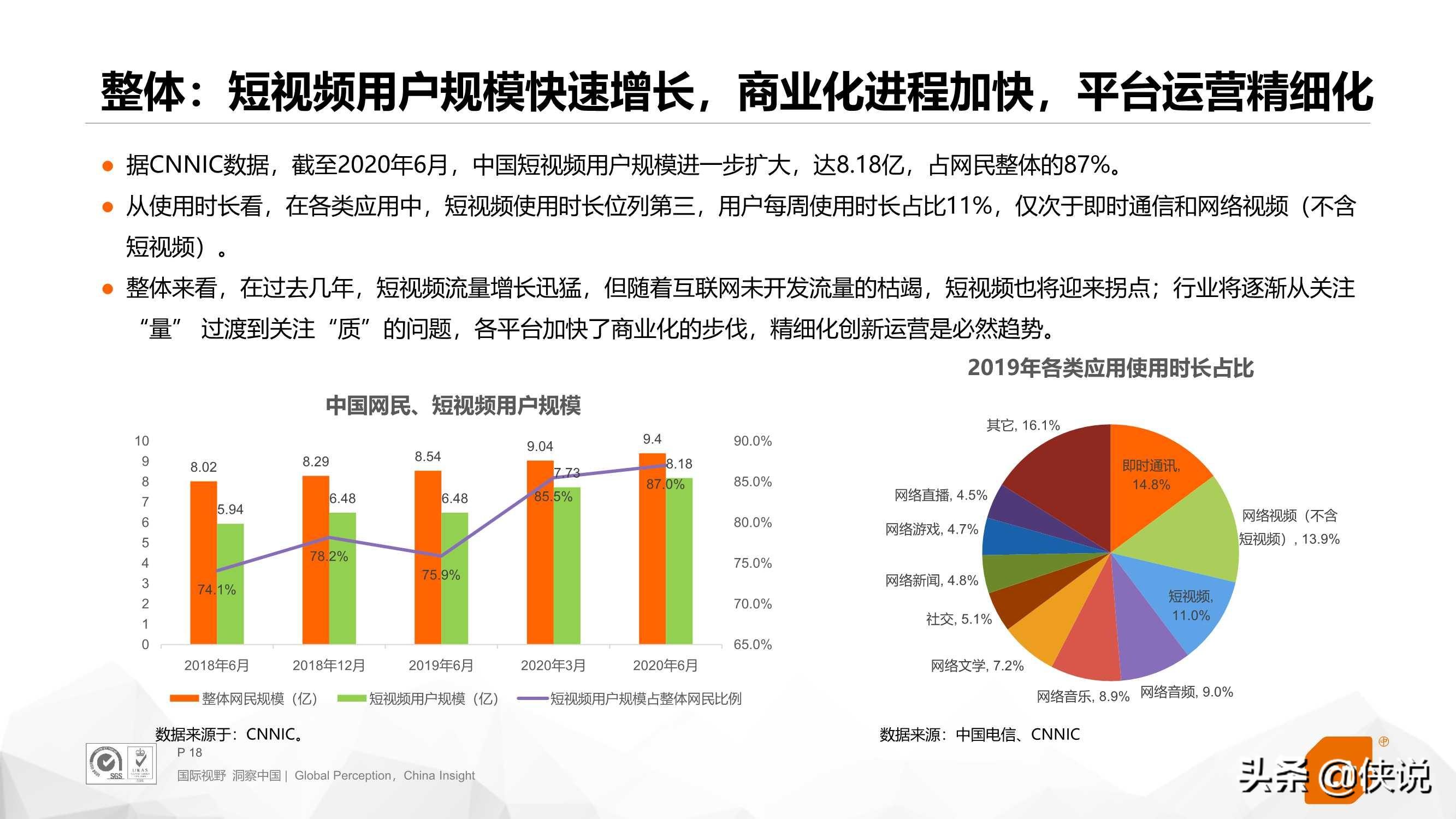 2020年短视频全链路营销白皮书（CTR）