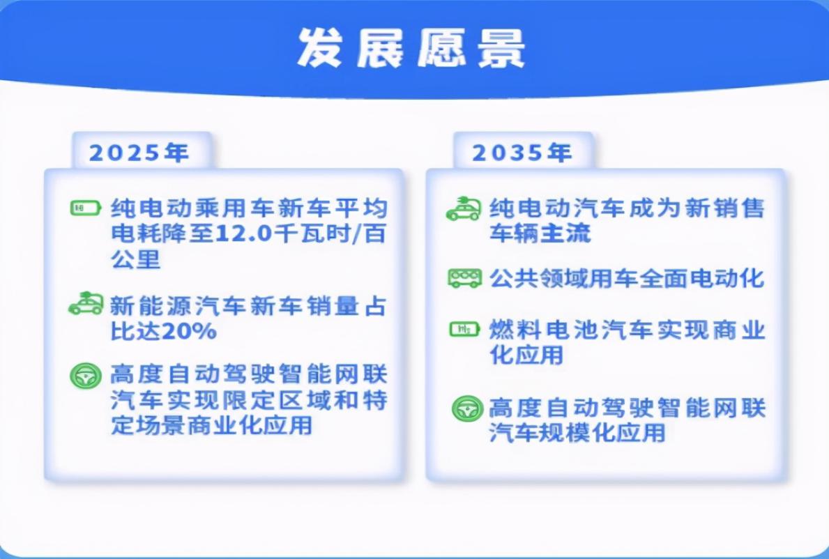 四个月暴涨610%！"失控"的新能源汽车，泡沫到底有多大？