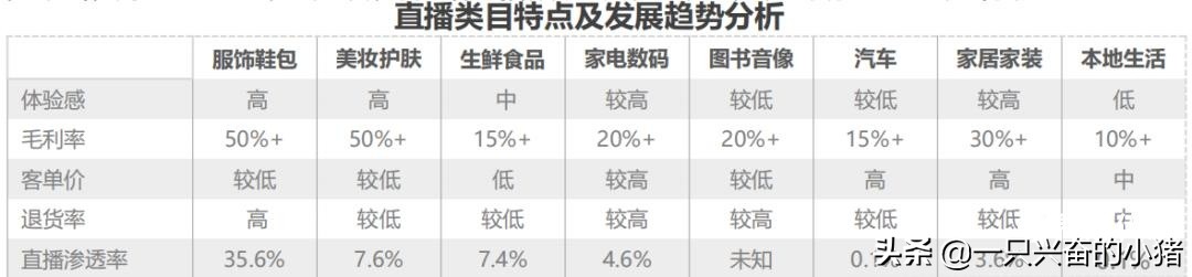 直播带货选品方法有哪些