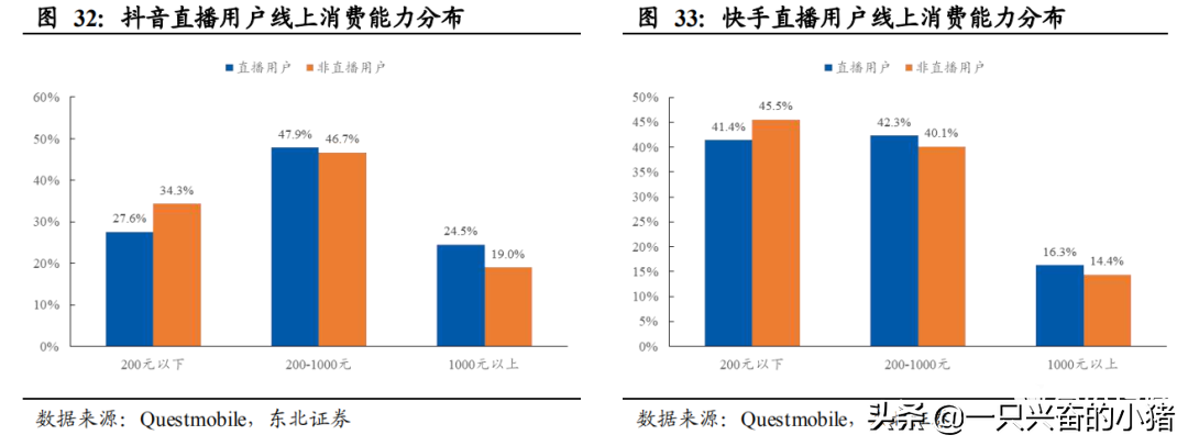 直播带货选品方法有哪些