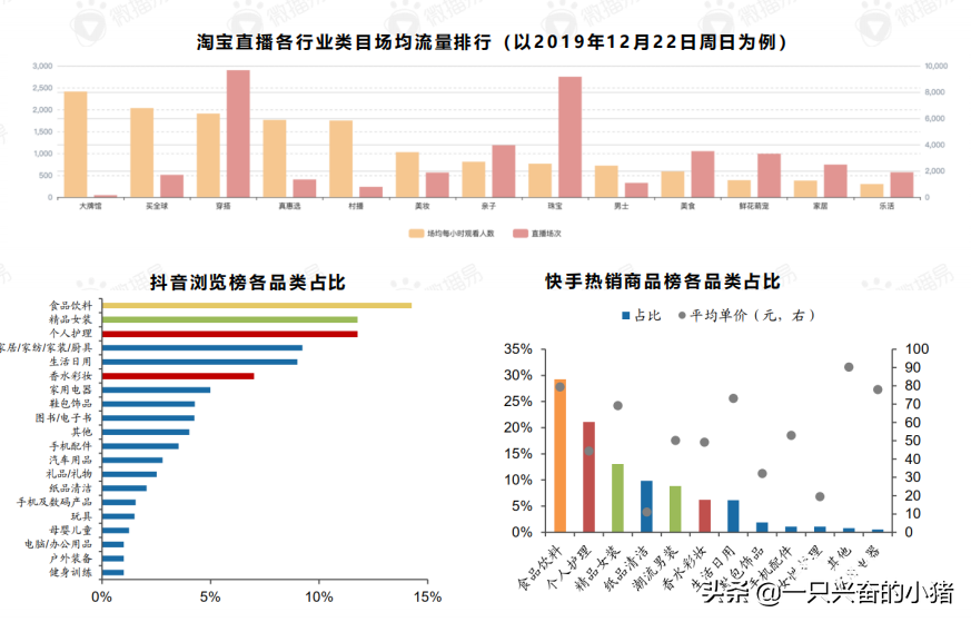 直播带货选品方法有哪些