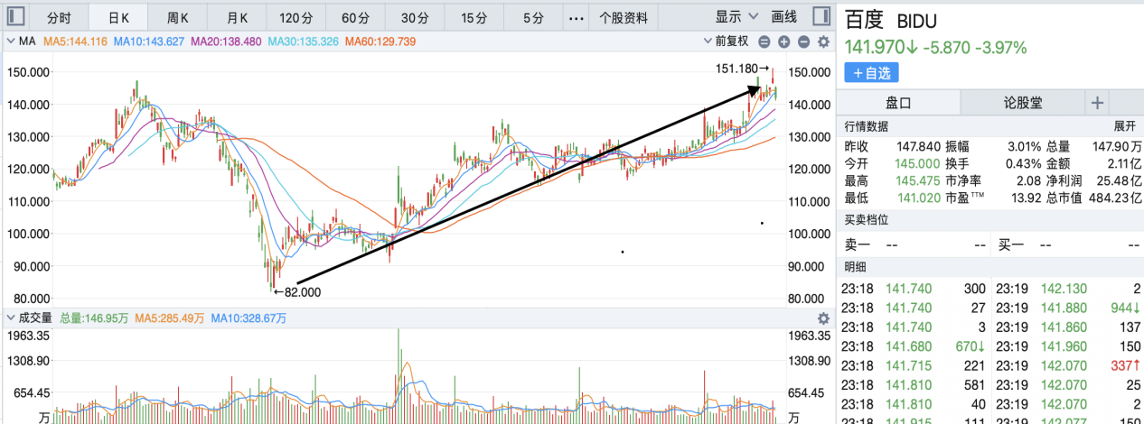 大赚137亿，236亿收购YY，百度要上演“王者归来”？