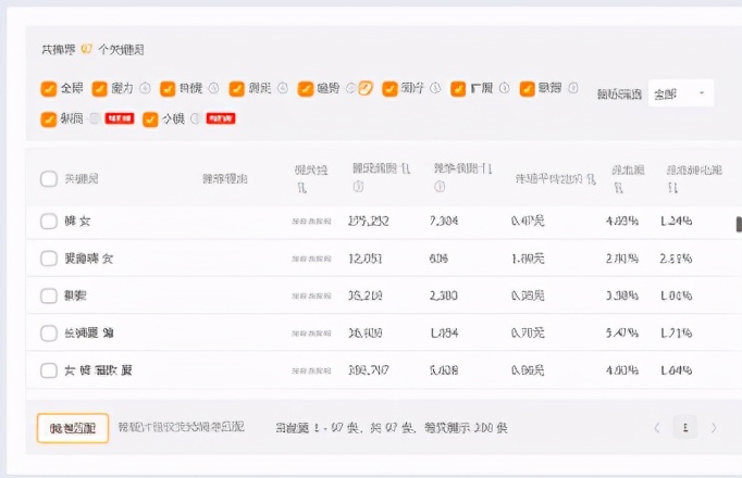 淘宝新手开店，如何提高店铺流量？学会这2招，快速提升免费流量