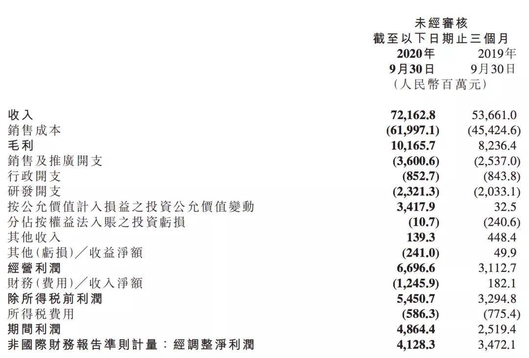 进击高端市场：小米改变格局的机会来了