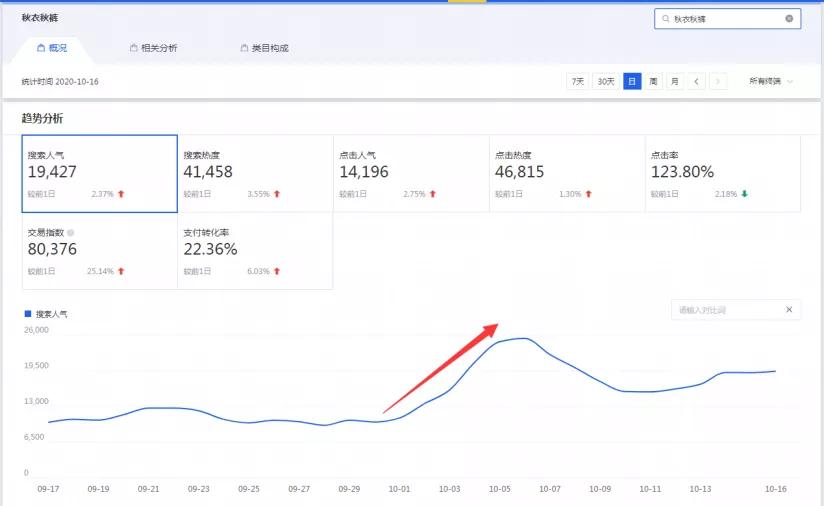 为什么你开淘宝店只亏不赚？开店第一步千万别走错