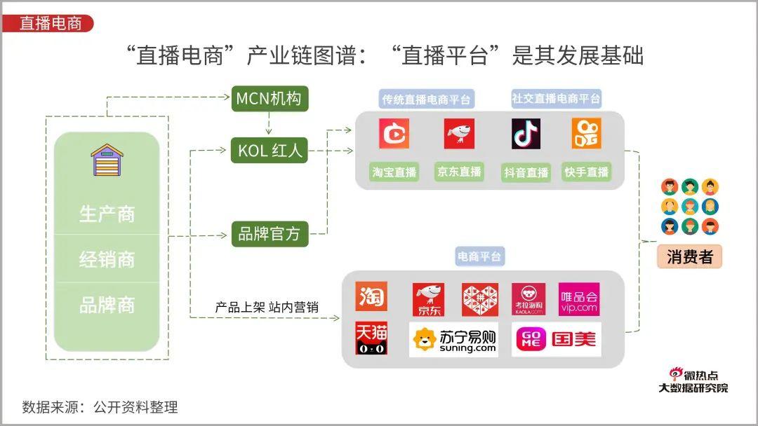 直播电商行业网络关注度分析报告：2020年Q3版