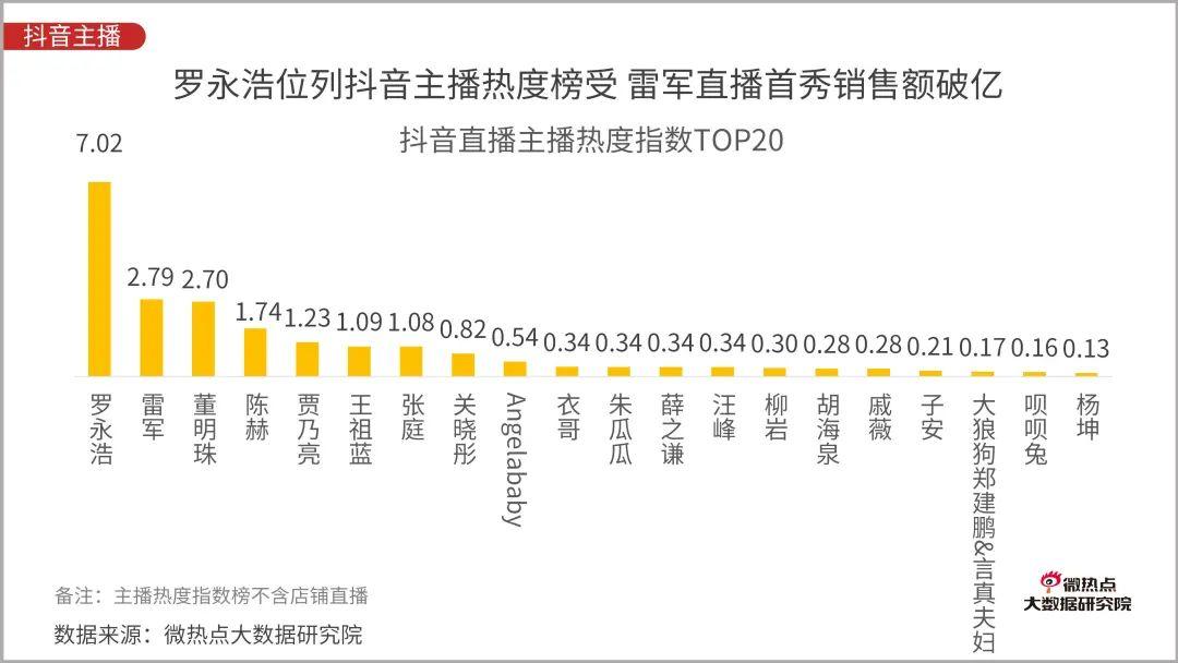 直播电商行业网络关注度分析报告：2020年Q3版