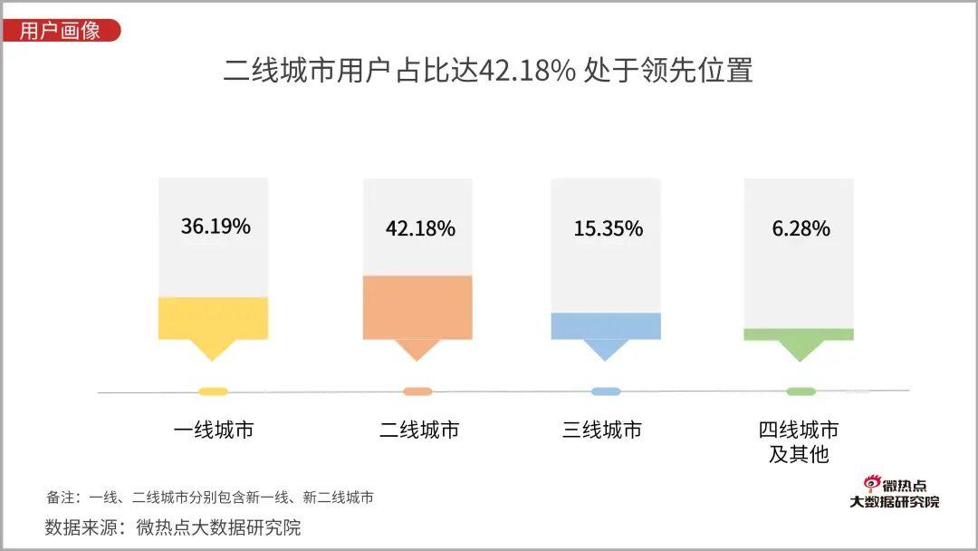 直播电商行业网络关注度分析报告：2020年Q3版