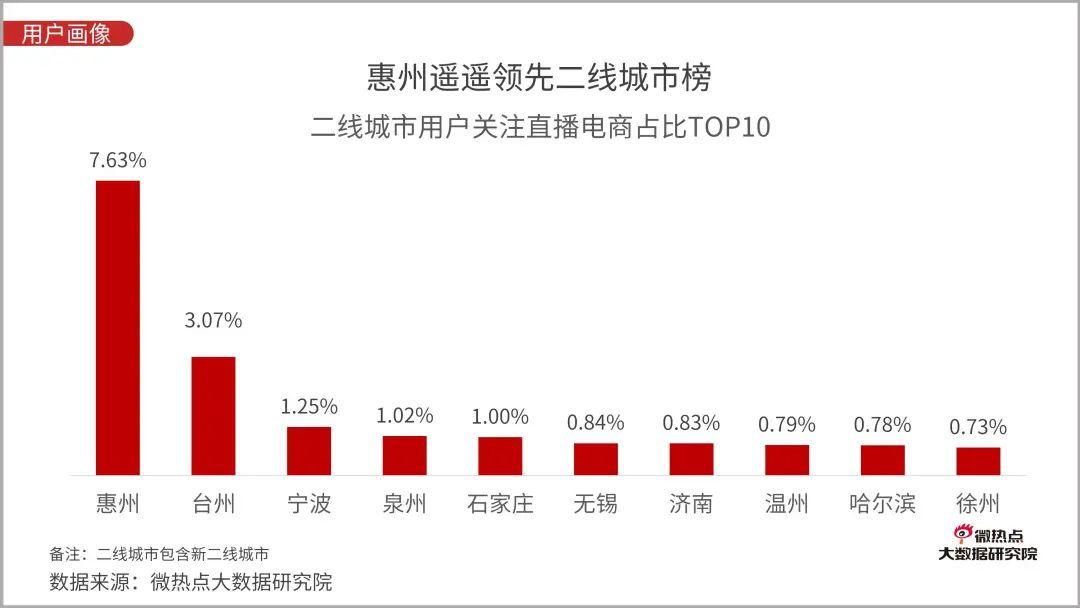 直播电商行业网络关注度分析报告：2020年Q3版