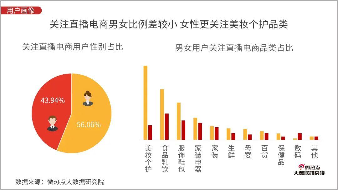 直播电商行业网络关注度分析报告：2020年Q3版