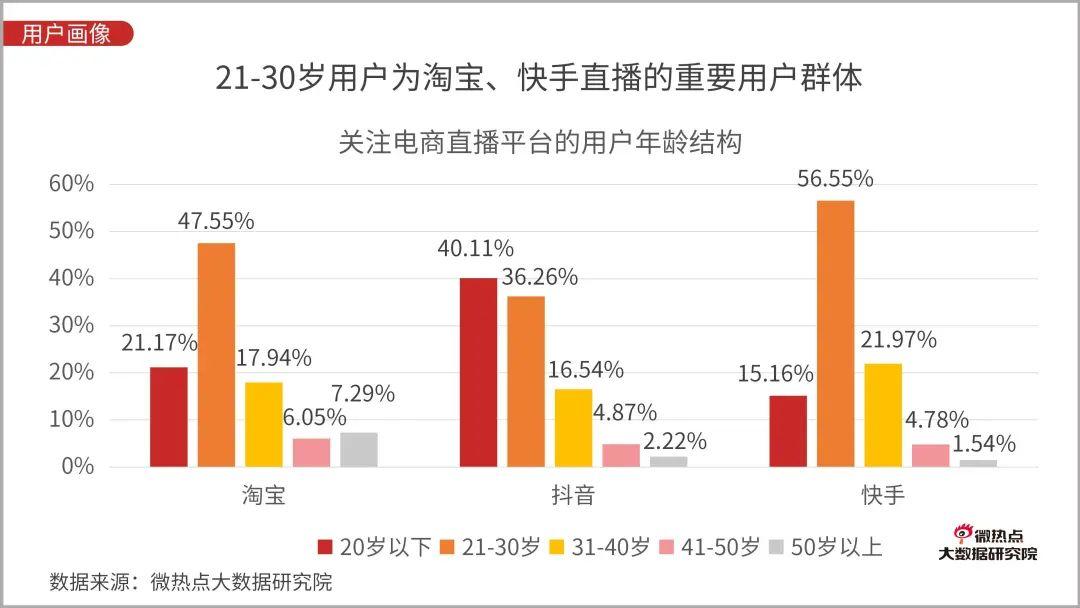 直播电商行业网络关注度分析报告：2020年Q3版