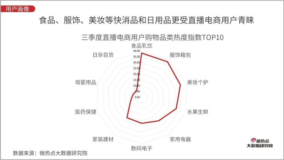 直播电商行业网络关注度分析报告：2020年Q3版