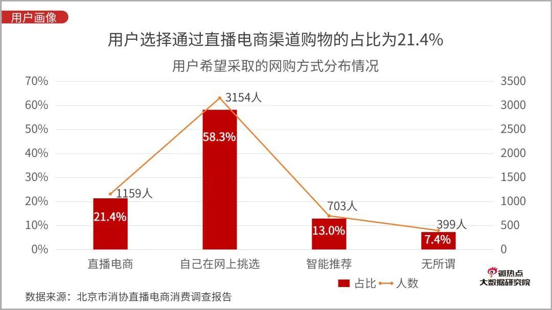 直播电商行业网络关注度分析报告：2020年Q3版