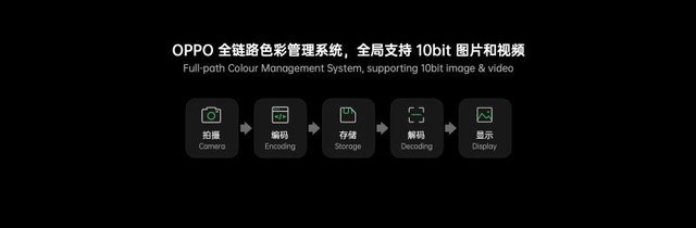 OPPO新使命：优化安卓色彩管理与人像视频录制