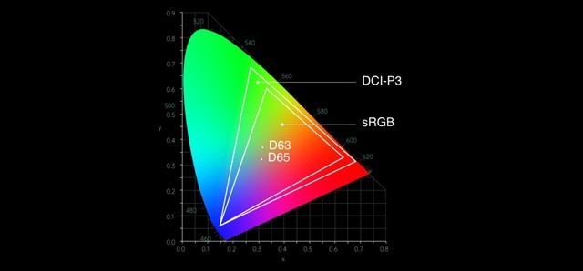 OPPO新使命：优化安卓色彩管理与人像视频录制