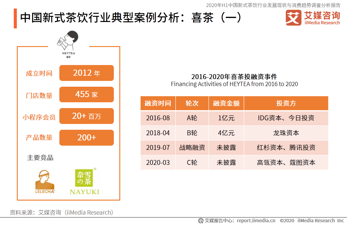 75页分析报告！深度解读新式茶饮行业消费趋势