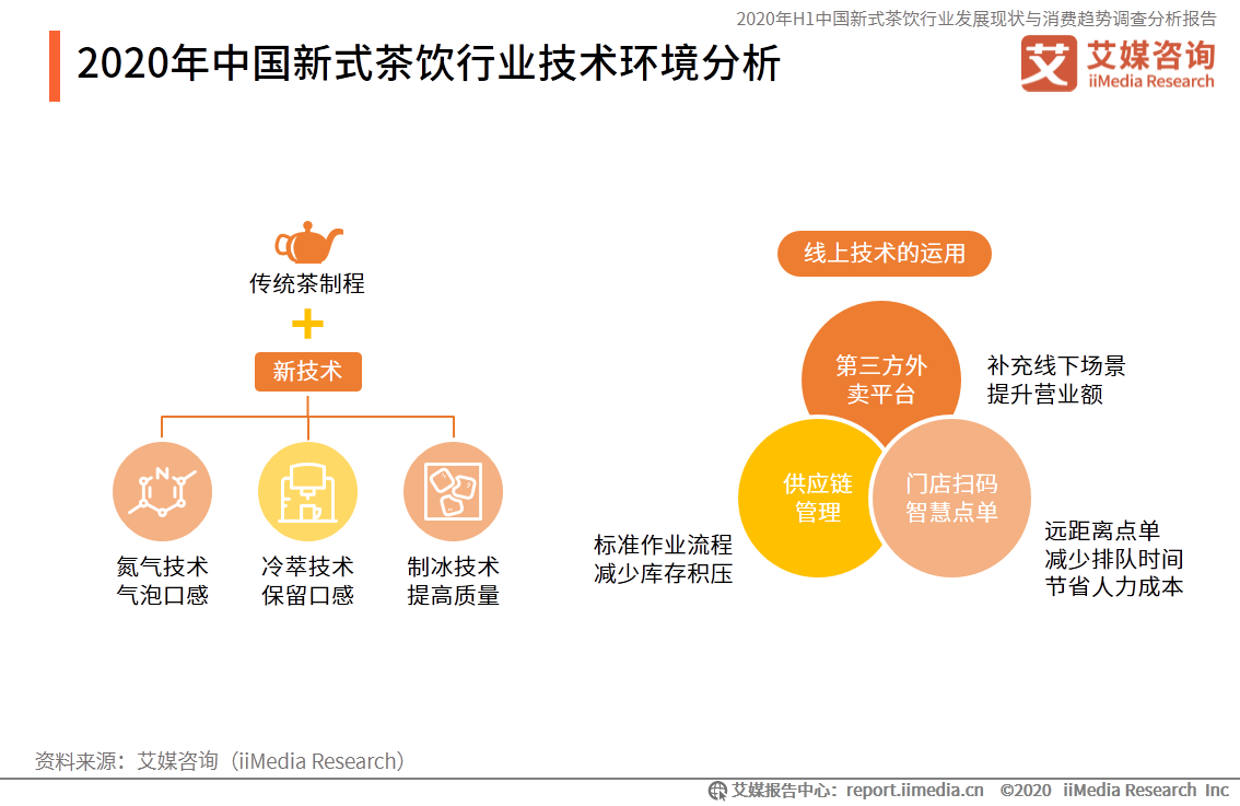 75页分析报告！深度解读新式茶饮行业消费趋势
