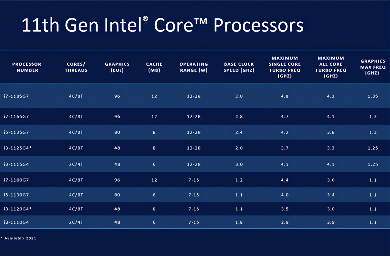 看了鲁大师跑分，会发现MX250独显笔记本已落伍了