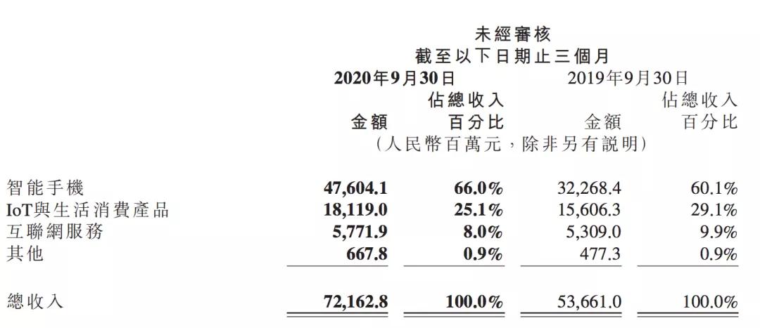 进击高端市场：小米改变格局的机会来了