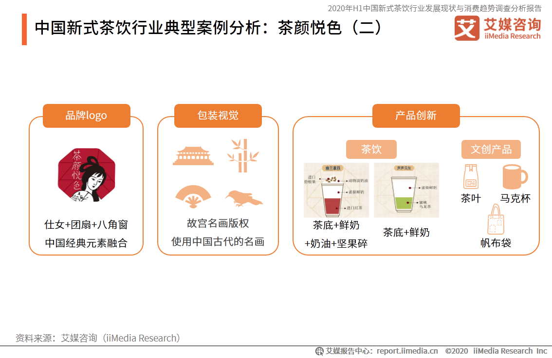 75页分析报告！深度解读新式茶饮行业消费趋势