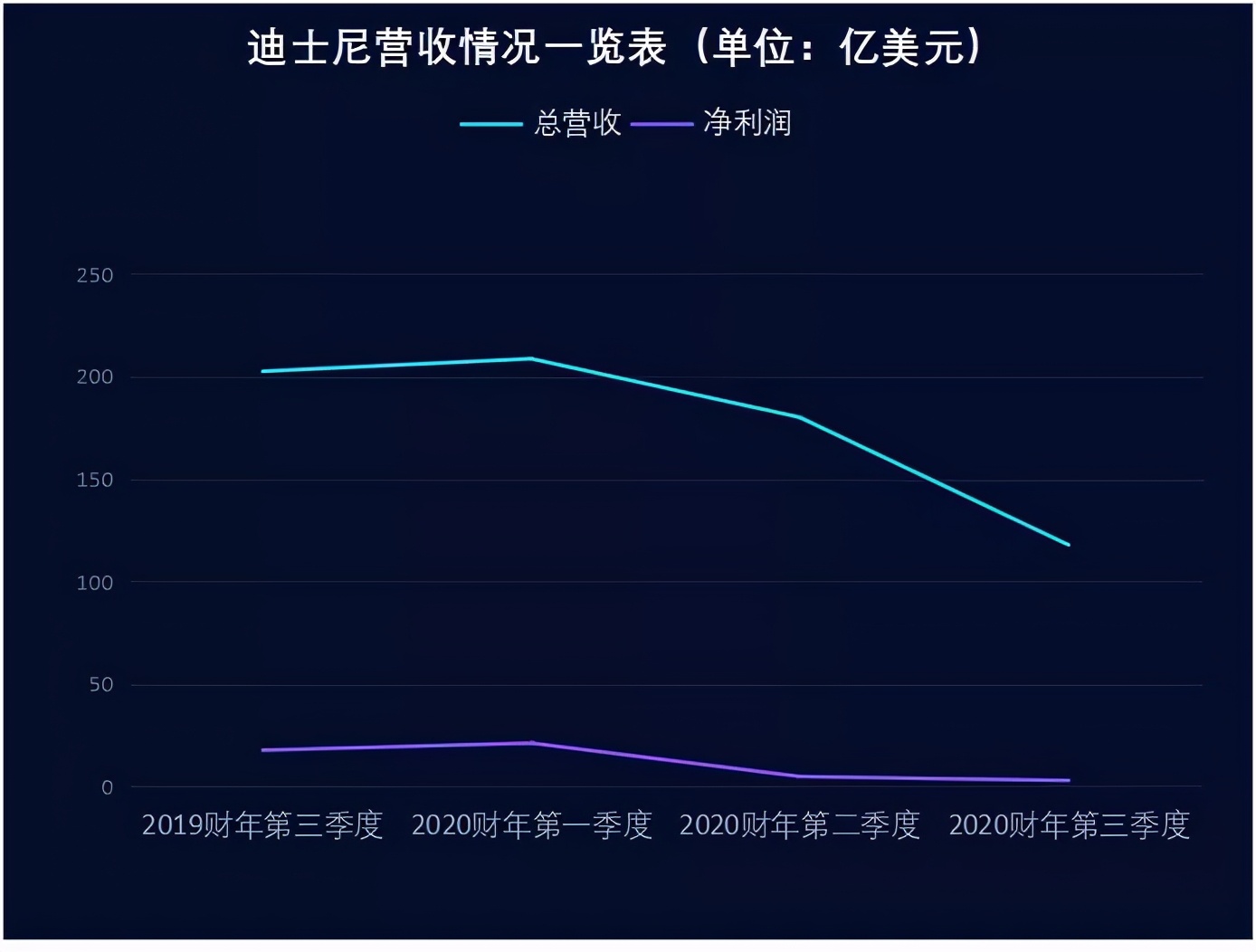 COS“花木兰”席卷万圣节：迪士尼困局靠流媒体续命