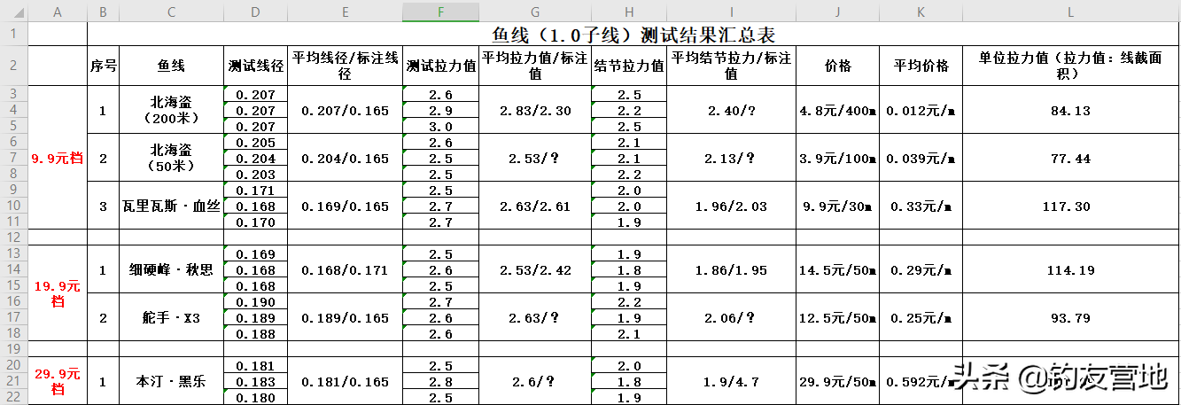 ddbc7fe0b5da44ac8e8654b16f779a1e?from=pc