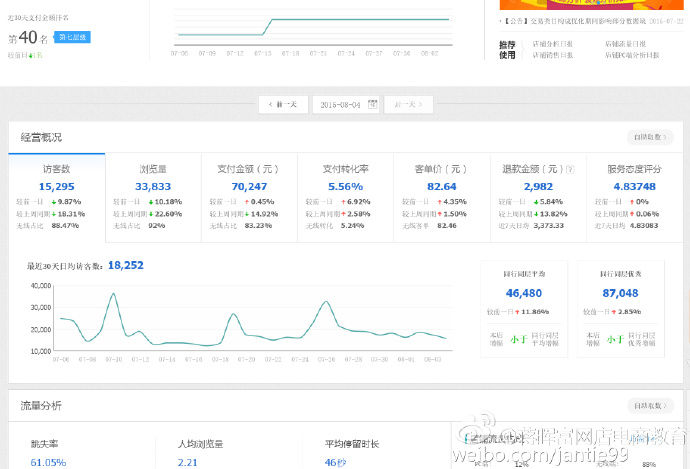 新手如何开好一家淘宝店？