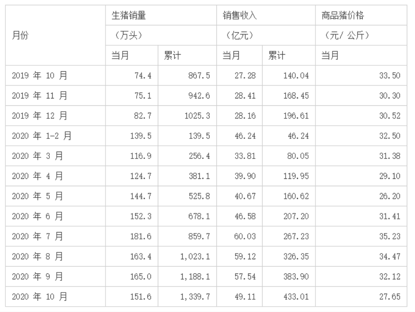 “猪茅”被打回原形！市值蒸发超1000亿，股价暴跌30%