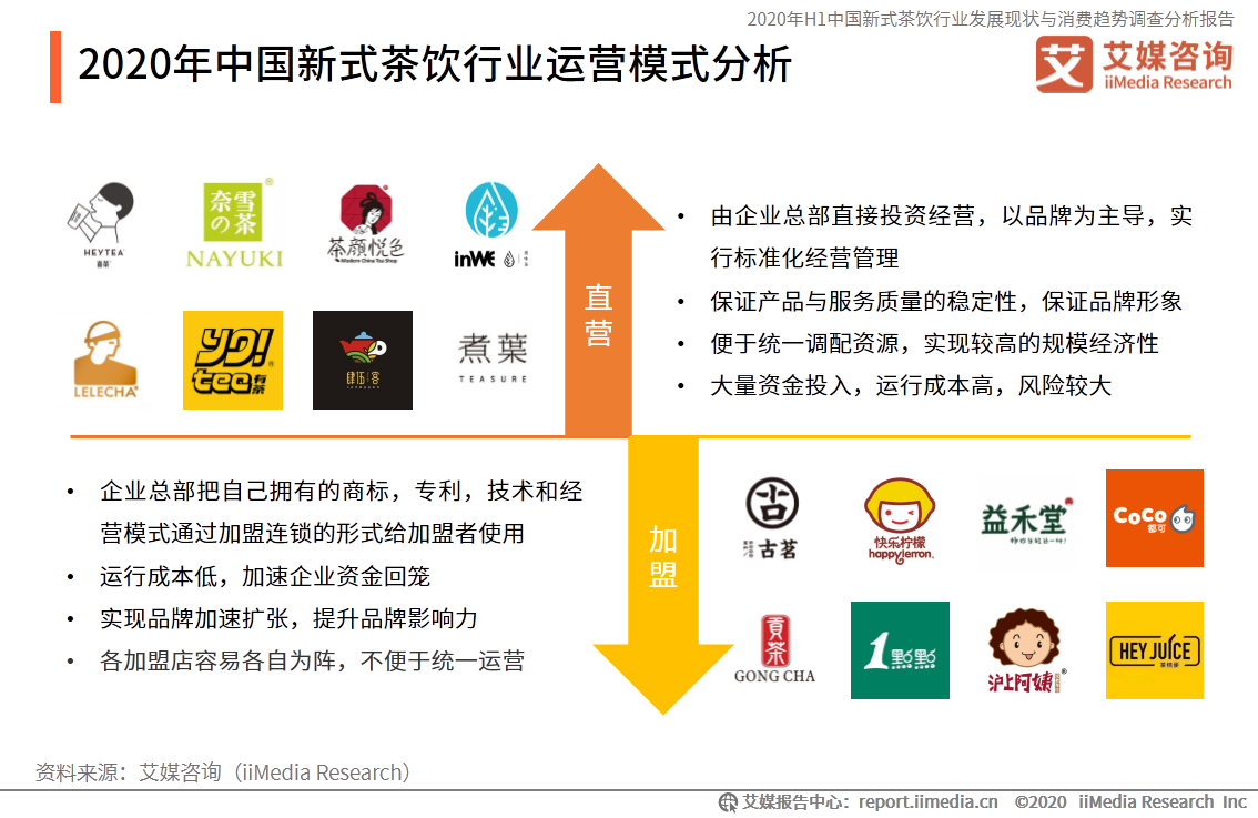 75页分析报告！深度解读新式茶饮行业消费趋势