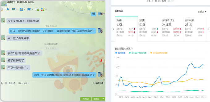 淘宝店铺7天访客爆涨秘籍
