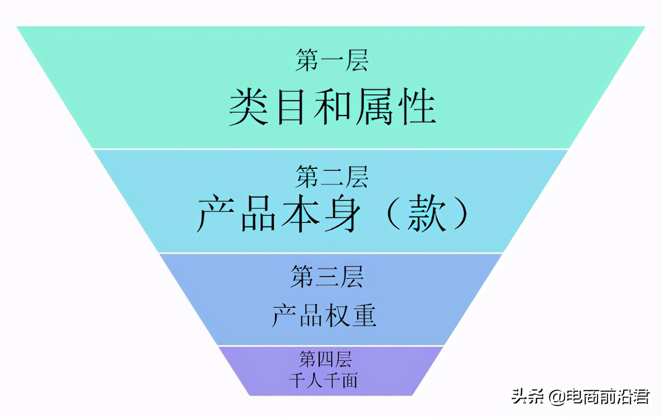 为什么现阶段淘宝搜索流量越来越难获取？你真的找对方法了吗？